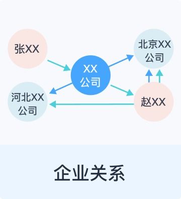 北京诚志建信技术开发有限责任公司 引领技术创新的企业核心