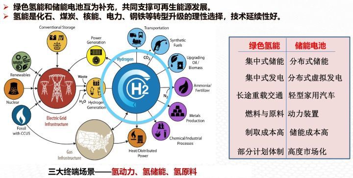 中国大力发展新能源电动车的战略考量与技术推广路径